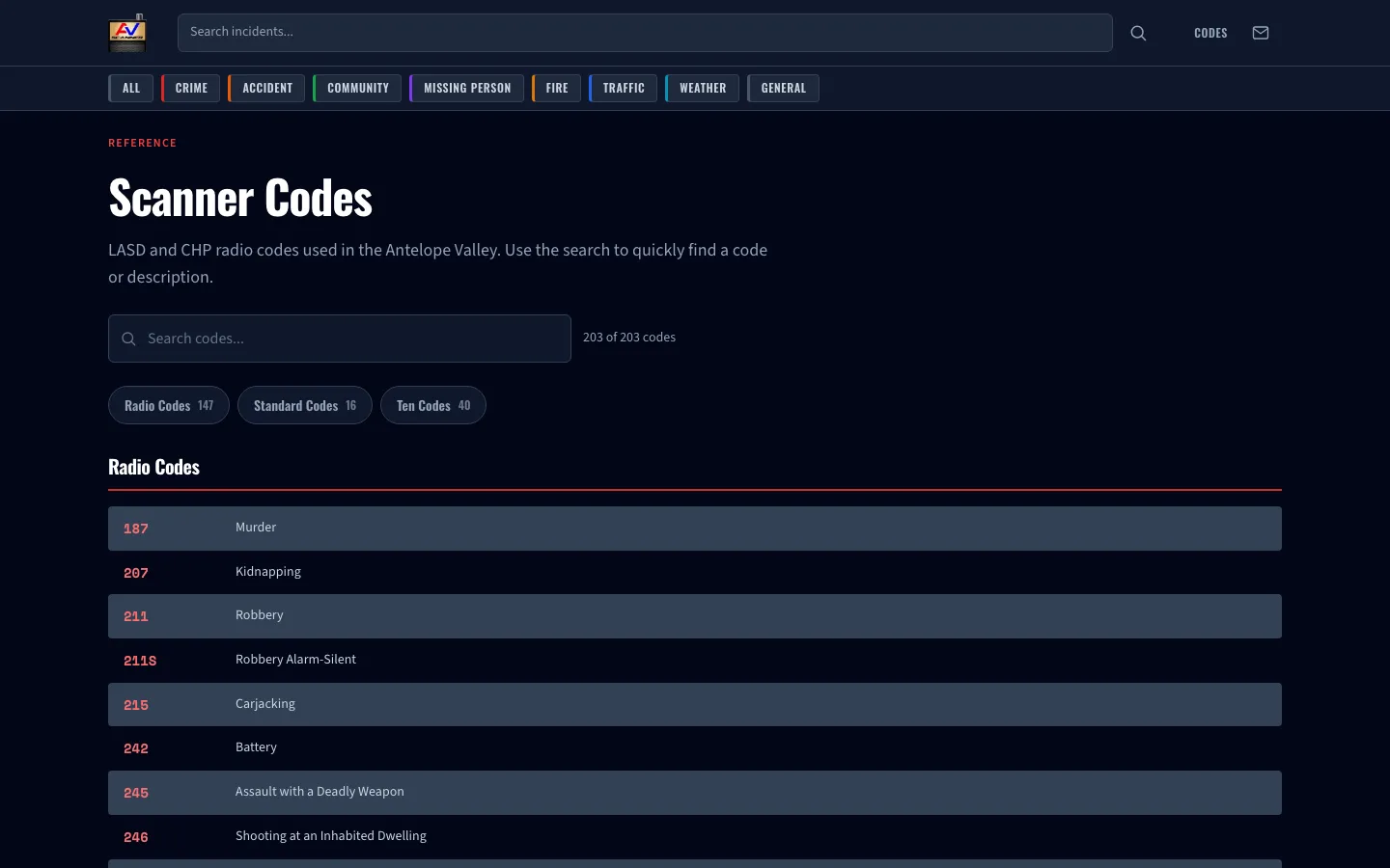 Scanner codes reference — searchable database of police and fire radio codes