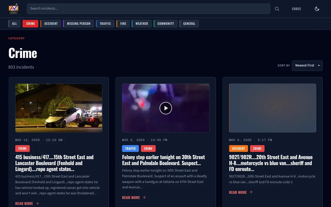 Crime category feed — filtered incident reports with severity indicators